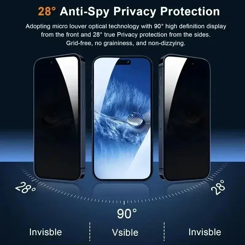 5Pcs Full Cover Privacy Screen Protector For iPhone 16 to 11