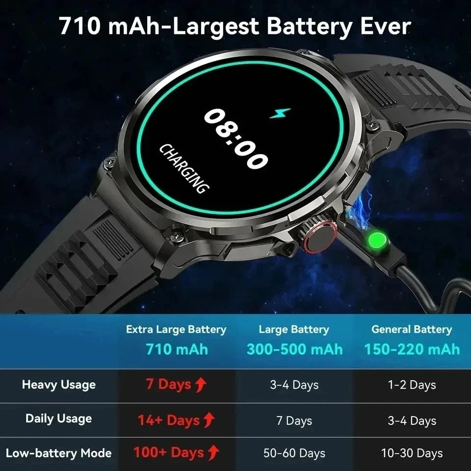 New 1.85-inch ultra AMOLED Smart Watch